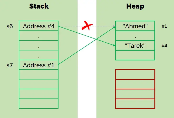 All about String in DotNet (.NET) CSharp (C#). Immutable StringBuilder Memory Performance Optimization Optimisation thread Safe Copy Clone Stack Heap Code Coding Programming Software Design Development Engineering Architecture Best Practice