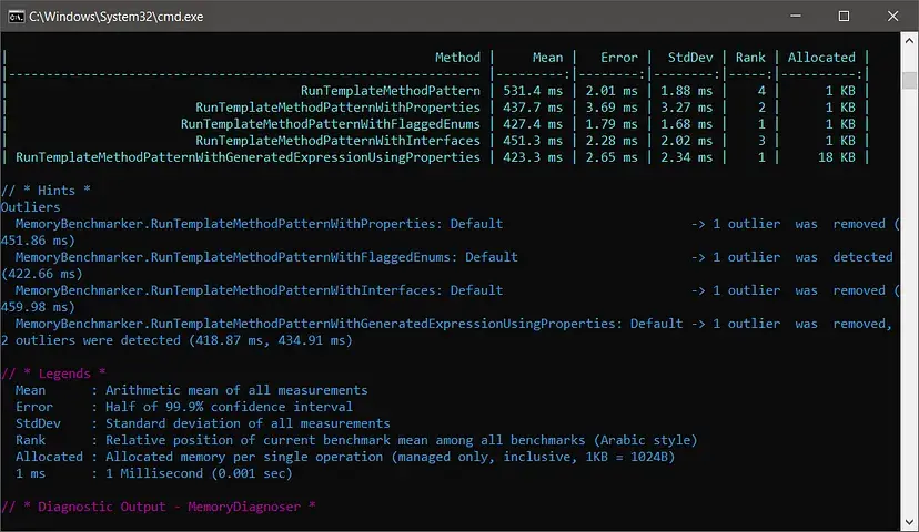 What is Template Method Design Pattern. Learn Understand Template Method Design Pattern in DotNet (.NET) CSharp (C#) Code Coding Programming Software Development Engineering Architecture Best Practice Tackle Challenge Performance Approach Expression Tree Generate Delegate Function