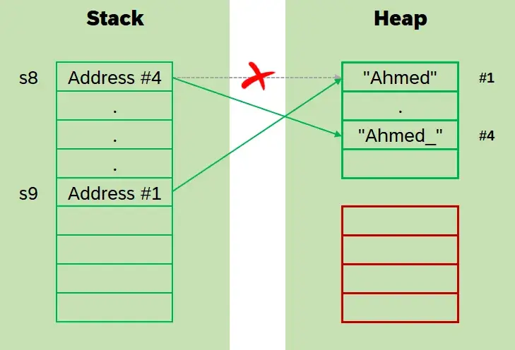 All about String in DotNet (.NET) CSharp (C#). Immutable StringBuilder Memory Performance Optimization Optimisation thread Safe Copy Clone Stack Heap Code Coding Programming Software Design Development Engineering Architecture Best Practice