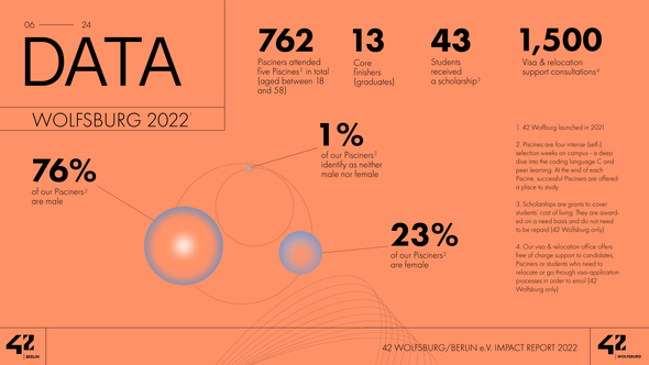 2022 Impact Report 42 Wolfsburg_Berlin e.V6.png