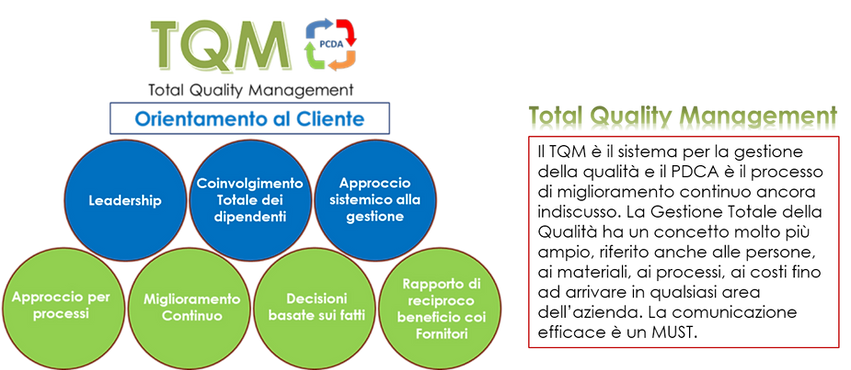 TQM.png