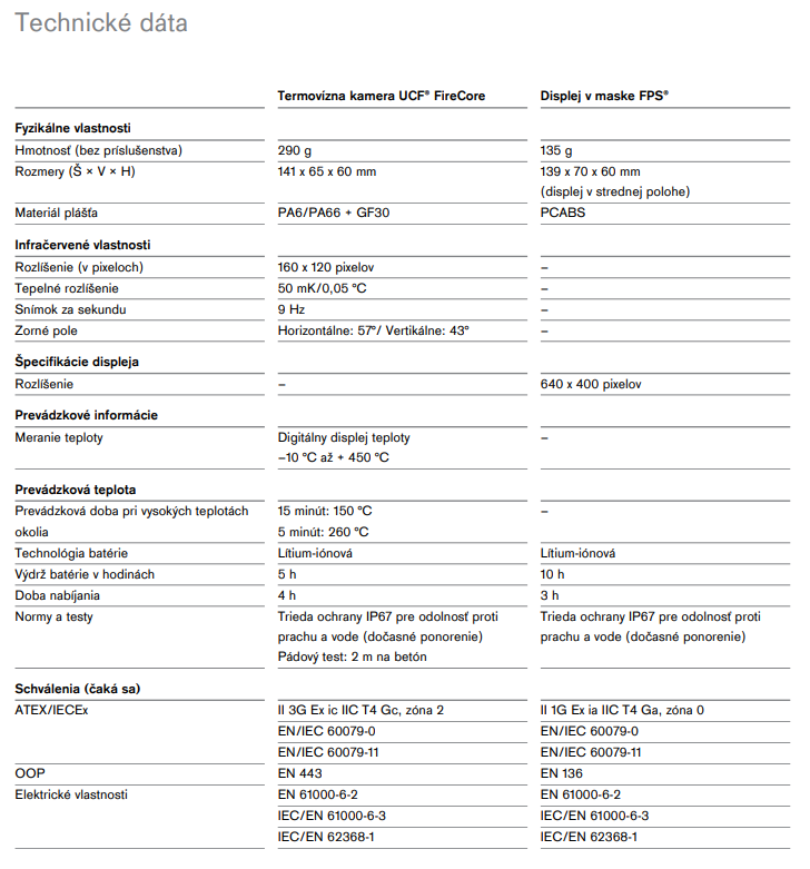 FireCore _tech. data.PNG
