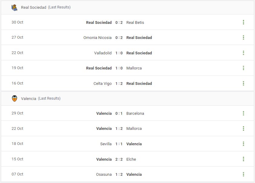 Real Sociedad vs Valencia Prediction content media