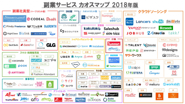 副業サービス カオスマップ