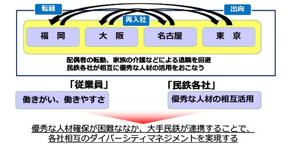 ニュースリリース