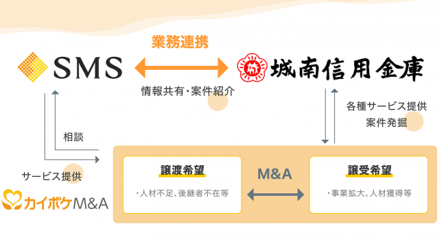 中小企業 ベンチャー企業