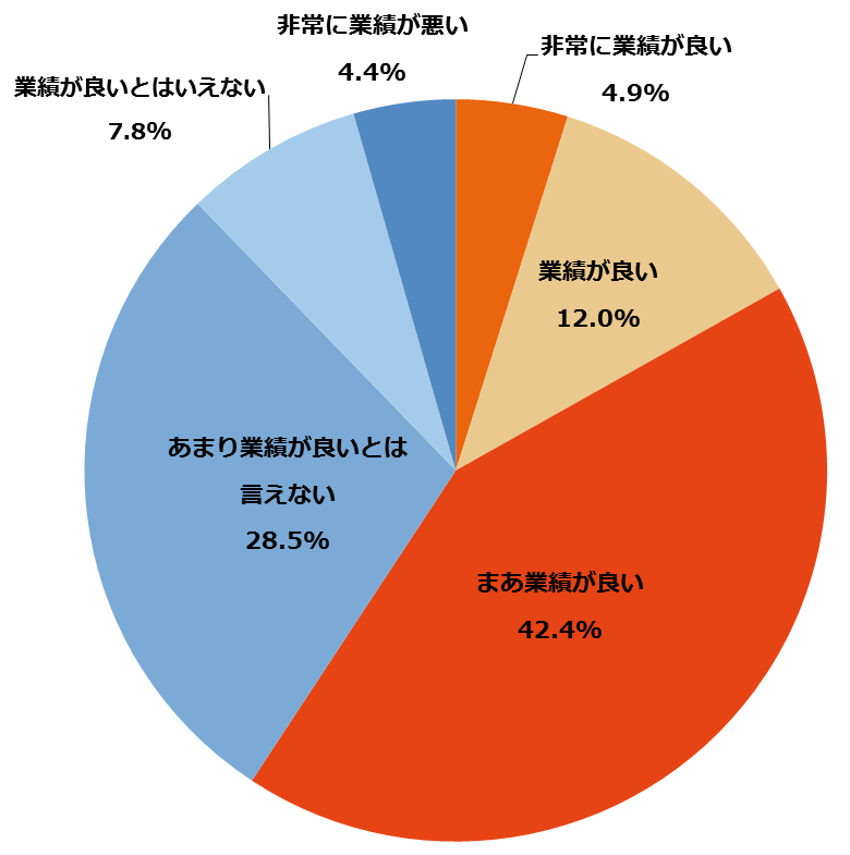 事業承継