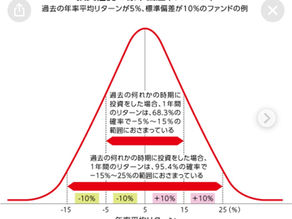 リスクって何？