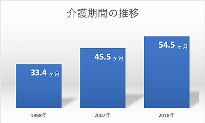 介護期間.png