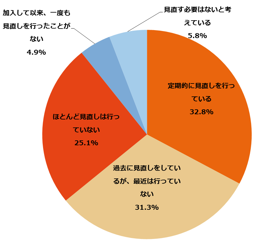 事業承継