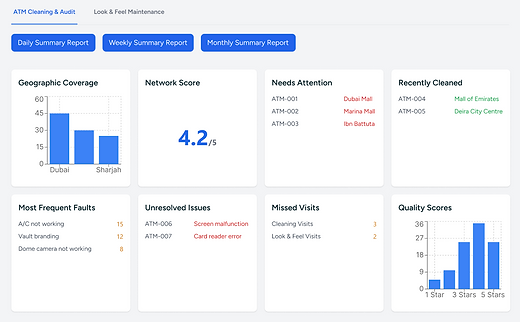 ATM Management Features