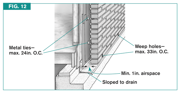 International Code Check