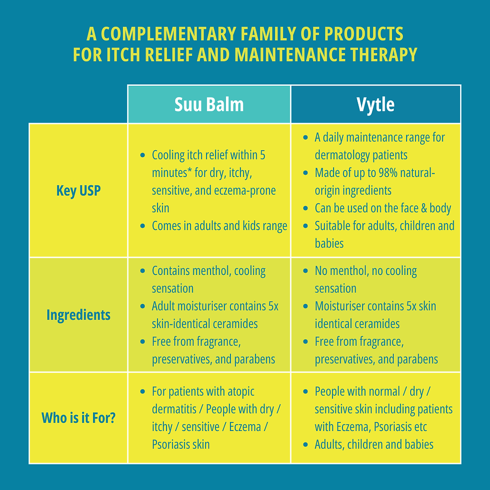 Thumbnail: Suu Balm Vytle Daily Ceramide Moisturiser