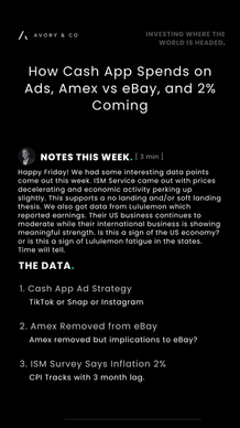 Cash App, Amex vs eBay, 2%