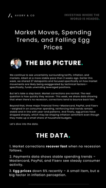 Market Moves, Spending Trends, and Falling Egg Prices