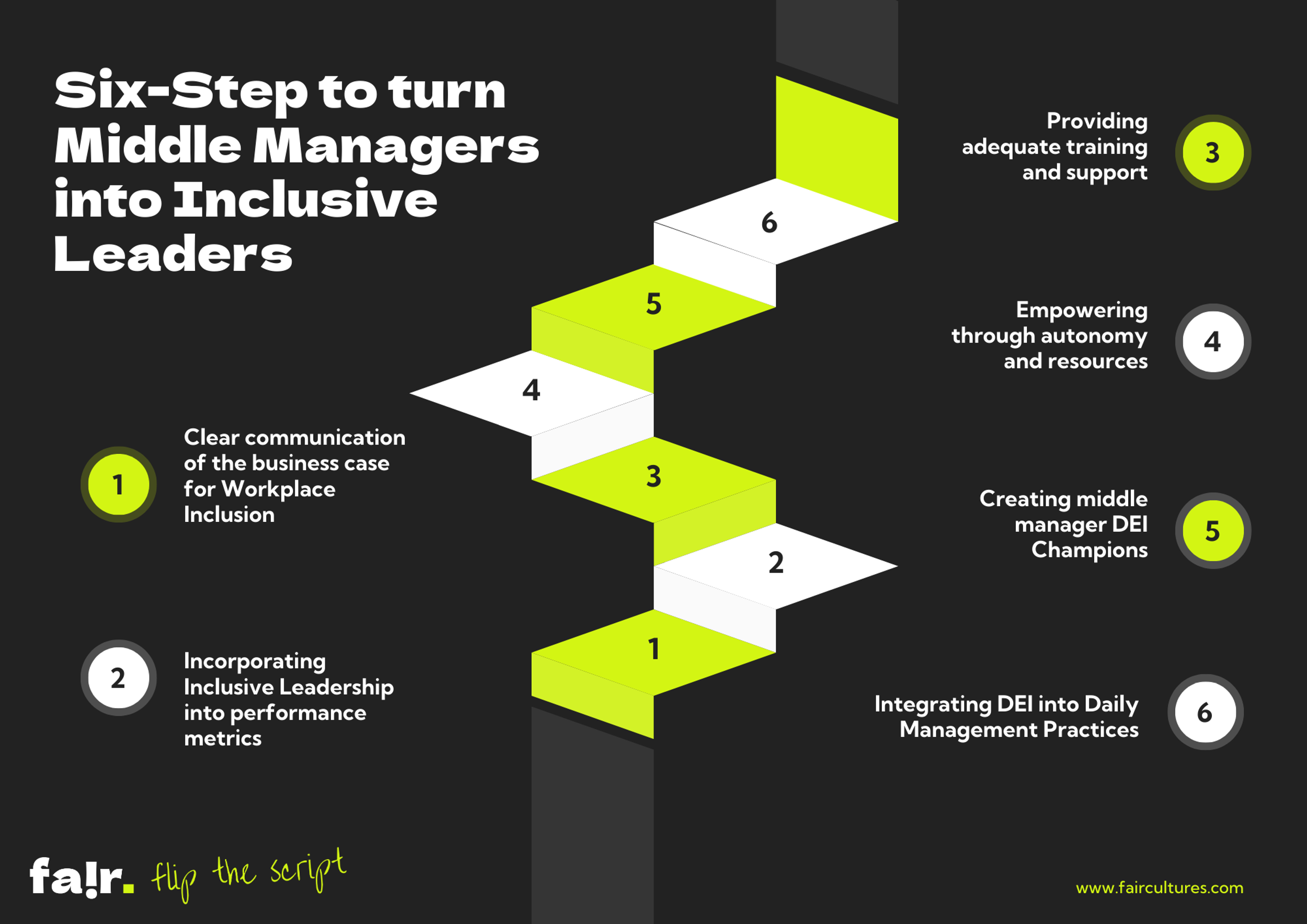 The critical role of middle managers in driving FAIR policies success