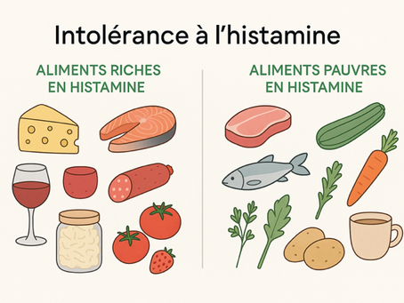 🌿 Intolérance à l’histamine : quand notre corps dit stop