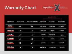 Warranty Chart
