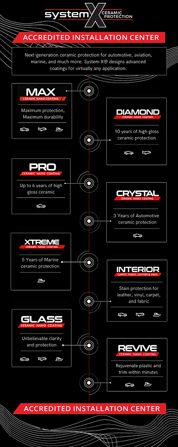 System X Ceramic