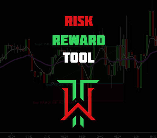 Risk Reward Tool | TheTradersWarehouse