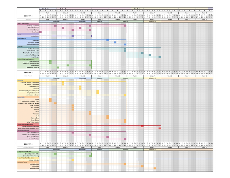 Gantt Work Plan - WP 7W-1-1.png