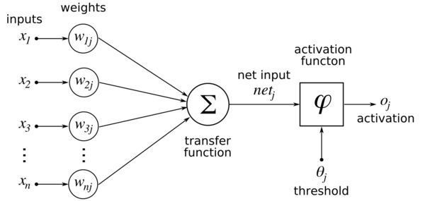 Perceptron