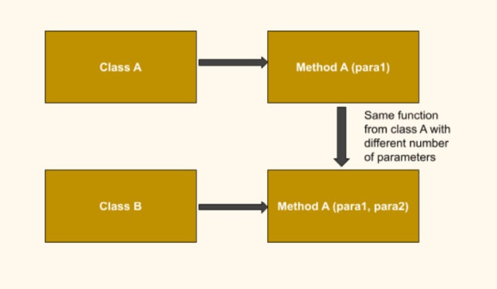 Method overloading in python