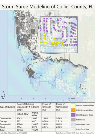 Storm Surge (Hurricane Sandy) Modeling of Collier County, FL