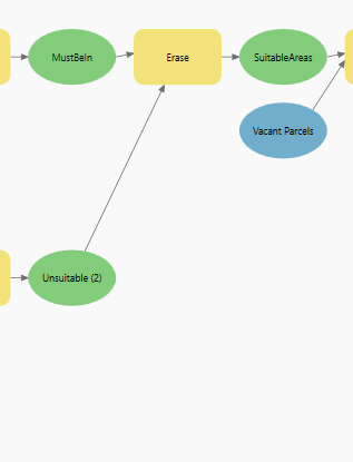 Suitability Geoprocessing Model