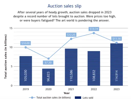 Art Market Update Spring 2024