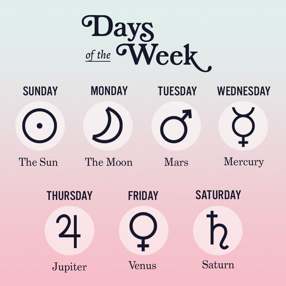 Living by the Ruling for Each Day of the Week