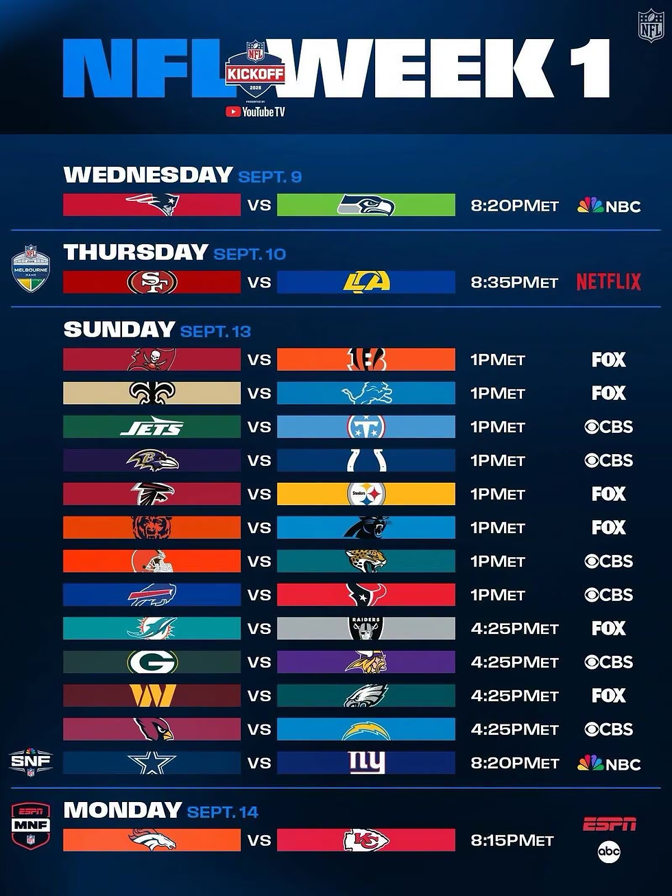 NFL Week 1 Betting Preview: One Bet for Every Game on the First Sunday of the Season