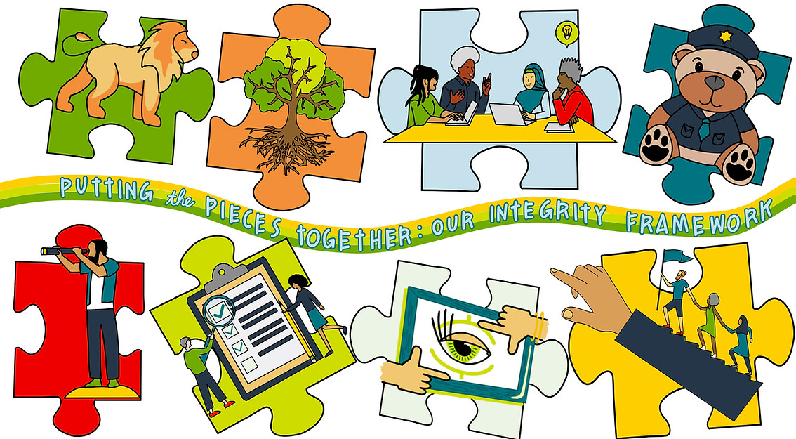 Digital Visual Recording for Integrity Playbook for a University