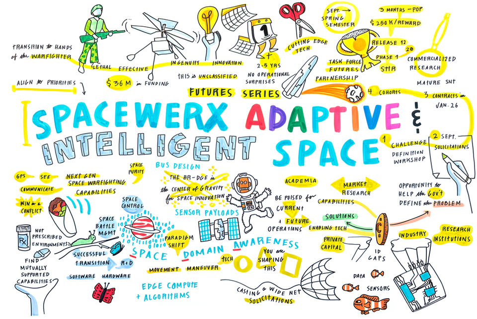 Live event visual note-taking