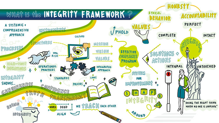 Digital Visual Recording for Integrity Playbook for a University