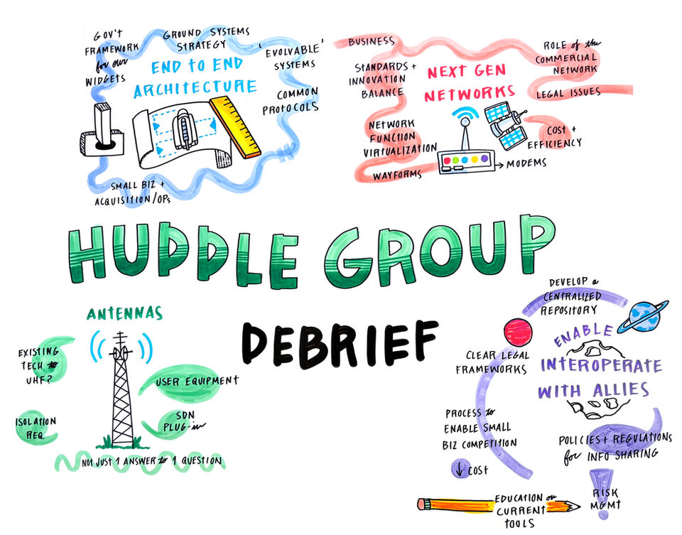 visual note-taking