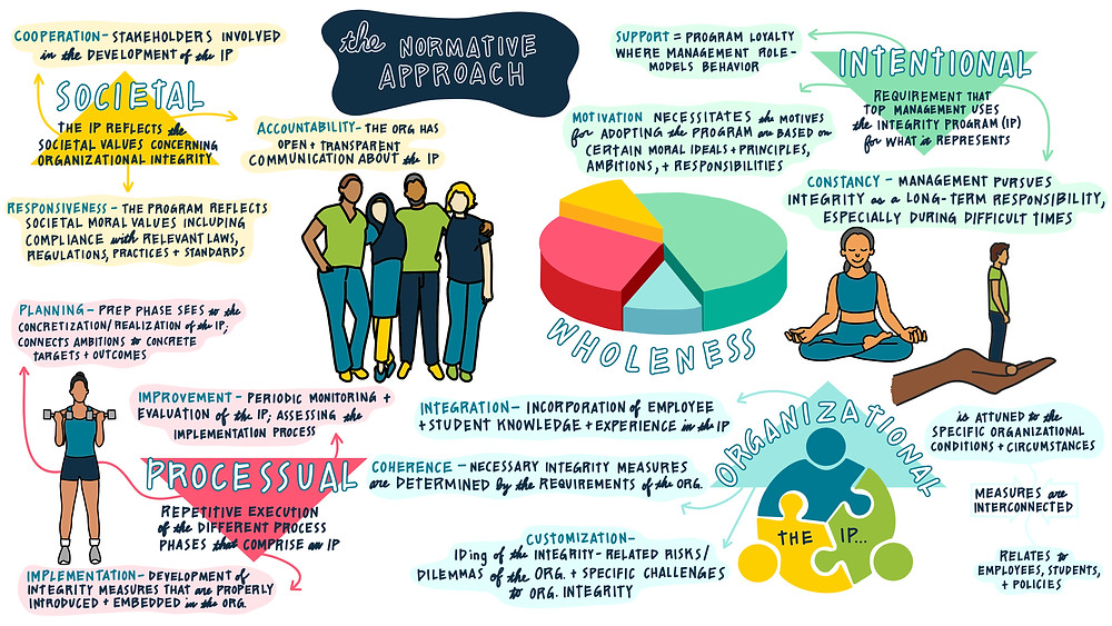 Digital Visual Recording for Integrity Playbook for a University