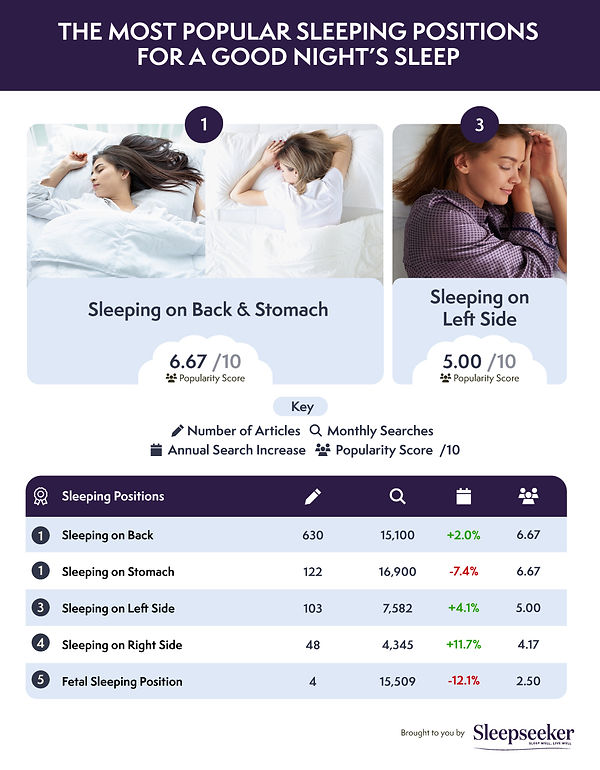 7.-Most-popular-sleep-positions.jpg