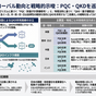 量子暗号をめぐる各国の動向