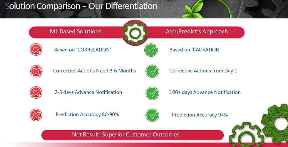 AccuPredict’s Competitive Advantages over Machine Learning-Based Solutions