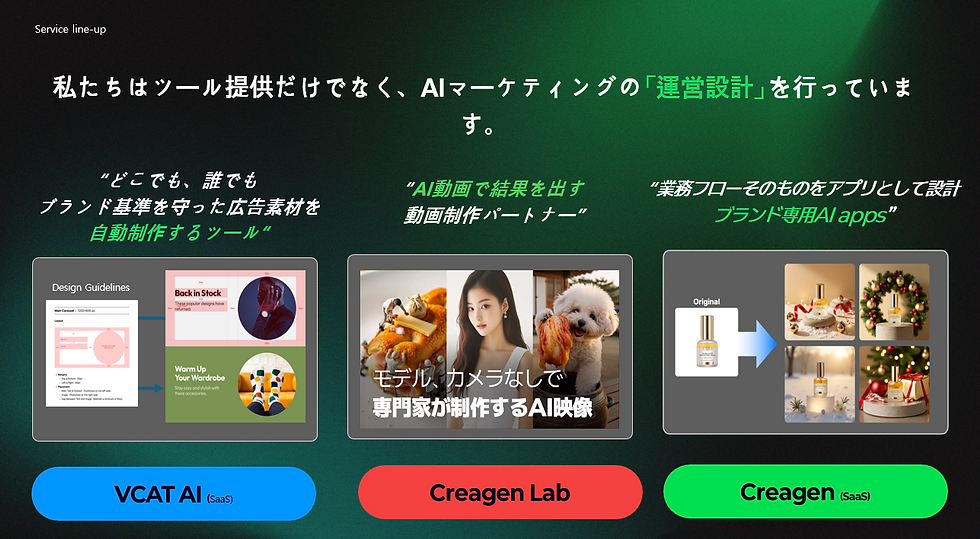 Solution of VCAT.AI