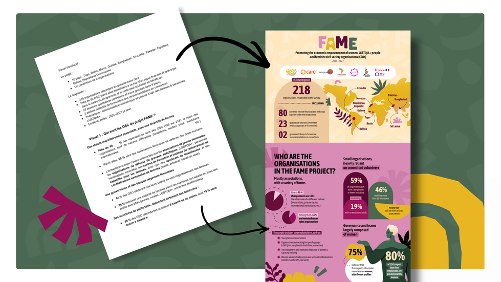 EmpowHer - infographie Fame - Agence intrepide
