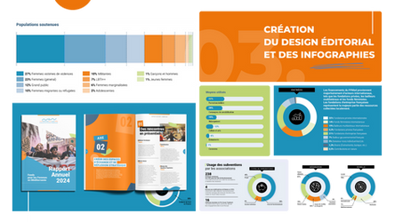 Infographies et design éditorial, Annual 2024, 03, création, statistiques, agence-intrepide.