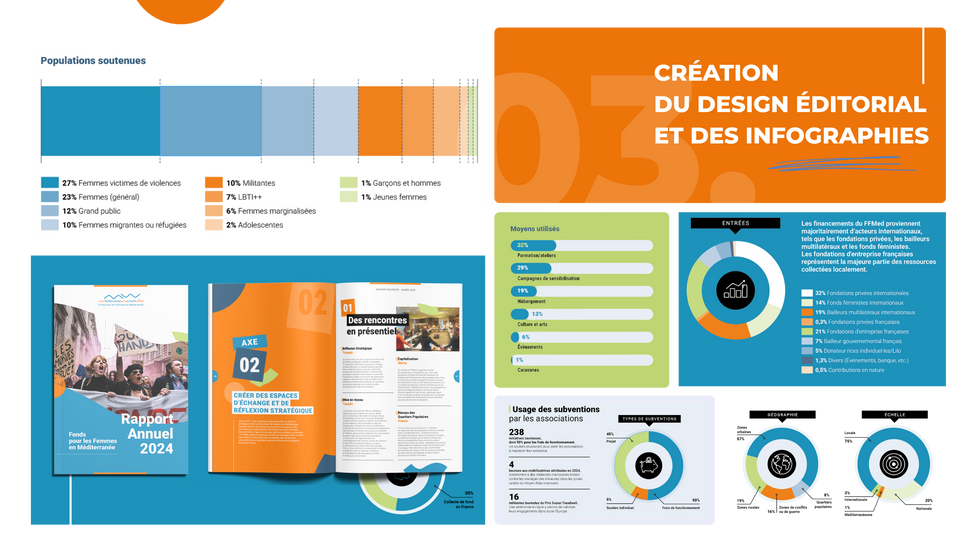 Infographies et design éditorial, Annual 2024, 03, création, statistiques, agence-intrepide.