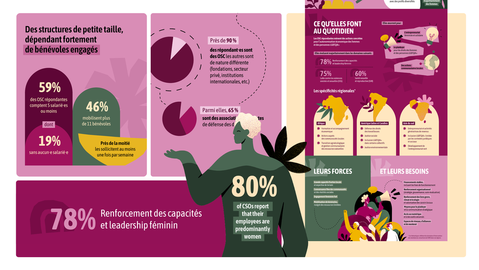 EmpowHer - infographie Fame - Agence intrepide