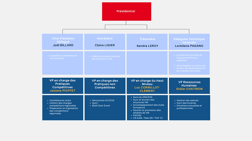 Onglet NOTRE ORGANISATION (1).png