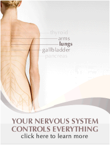 What Chiropractic can help with