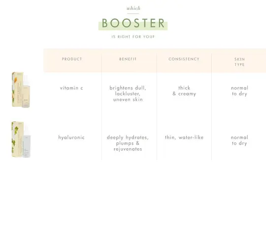 Thumbnail: Vitamin C Booster Radiance Amplified