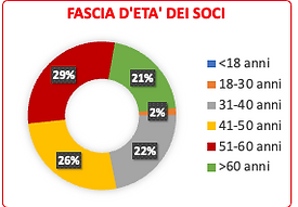 Screenshot 2025-10-01 alle 13.47.38.png