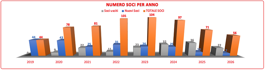 Screenshot 2026-02-06 alle 16.53.11.png